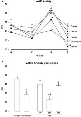 Frontiers Inverted U Shaped Dose Response Curve of the